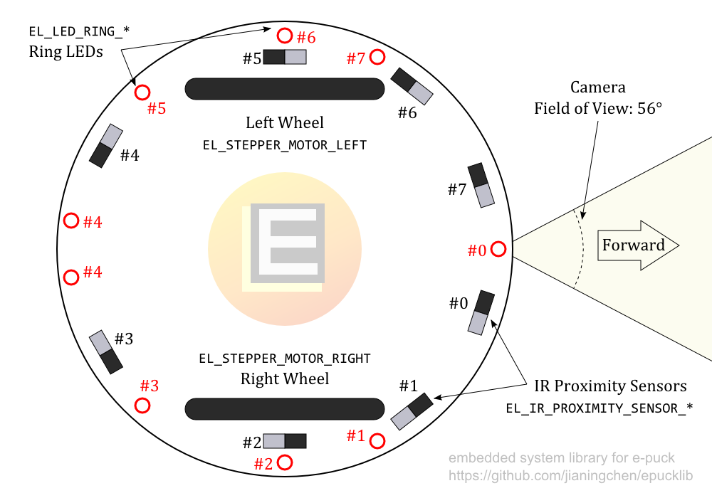 epuck_component_index.png