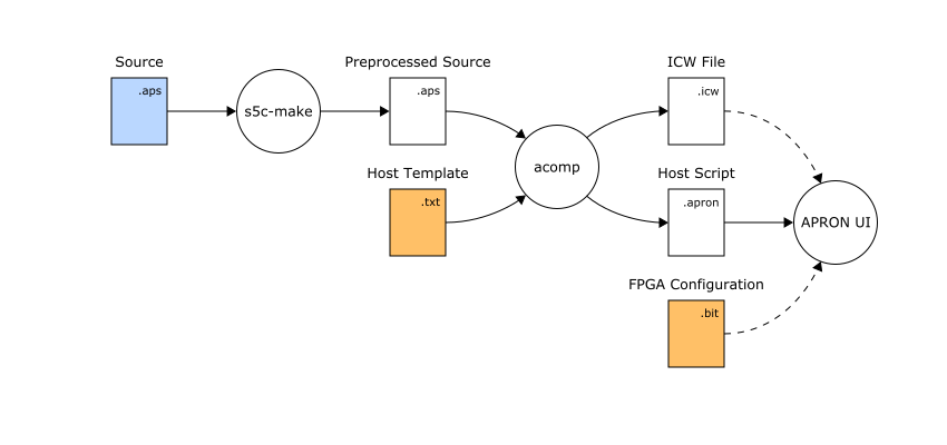 drawing_toolchain_hardware.png